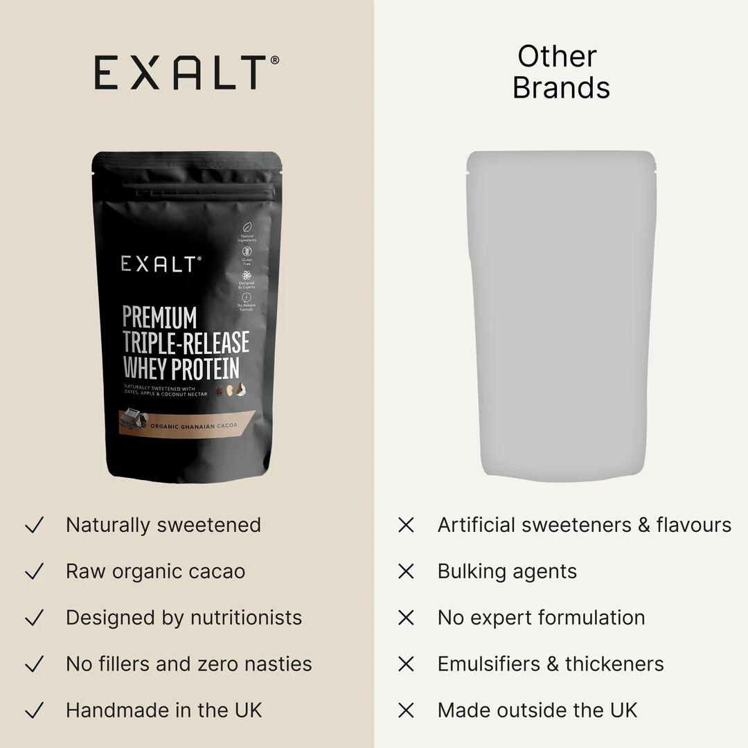 Whey Protein Powder | Organic Cacao - 1KG - Image 3